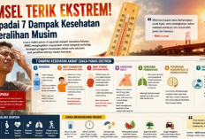Cuaca Panas Ekstrem Melanda Sumsel, Warga Diminta Waspadai Ancaman Dehidrasi hingga Heat Stroke