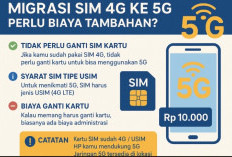 Migrasi SIM 4G ke 5G: Perlu Biaya Tambahan? Ini Penjelasan Lengkapnya