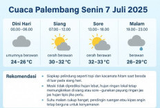 Prakiraan Cuaca Palembang Senin 7 Juli 2025, Cerah Berawan Seharian Suhu Tembus 33 Derajat