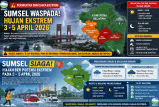 Peringatan Dini Cuaca, Sumsel Berpotensi Dilanda Hujan Ekstrem 3–5 April 2026, Ini Wilayah Paling Rawan