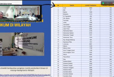 Kemenkum Babel Perkuat Posbankum Desa, Akses Bantuan Hukum Didorong Makin Dekat ke Masyarakat