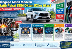 Mengapa Mobil Modern Disarankan Pakai BBM Oktan 92 ke Atas? Ini Rahasia di Balik Mesin Canggih