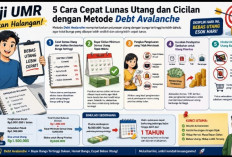 Gaji UMR Bukan Halangan! Ini 5 Cara Cepat Lunas Utang dan Cicilan dengan Metode Debt Avalanche