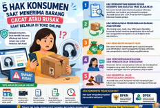 Kenali 5 Hak Konsumen Saat Menerima Barang Cacat atau Rusak Saat Belanja di Toko Online