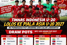 BERAT, Ini Calon Lawan Timnas Indonesia U-20 , Ini Pembagian Pot Drawing Piala Asia U20 2027