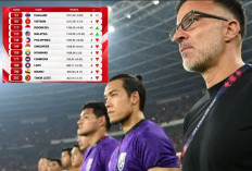 Thailand Raih Rp8 Miliar Meski Kalah dari Indonesia di Final FIFA ASEAN Cup 2026, Apa Respon Pelatih Hudson?