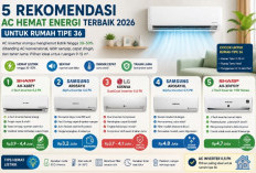 5 Rekomendasi AC Hemat Energi Terbaik 2026 untuk Rumah Tipe 36, Tagihan Listrik Tetap Aman