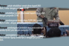 Babak Baru Kasus Suap Proyek DPRD OKU: Berkas telah Diregistrasi PN Palembang