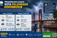 Akhir Pekan di Palembang Diprediksi Diguyur Hujan, BMKG Imbau Warga Waspada Petir dan Angin Kencang