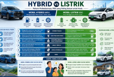Pahami Perbedaan Mobil Hybrid dan Mobil Listrik Sepenuhnya, Sebelum Memutuskan Mana yang Layak Dibeli