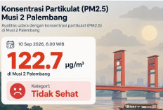 Kualitas Udara Palembang Tidak Sehat Pagi Ini, PM2.5 Musi 2 Tertinggi di Sumbagsel