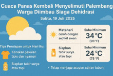 Cuaca Panas Kembali Menyelimuti Palembang, Warga Diimbau Siaga Dehidrasi